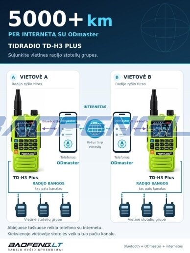 TIDRADIO TD-H3 plus 6 TIDRADIO TD-H3 plus 6