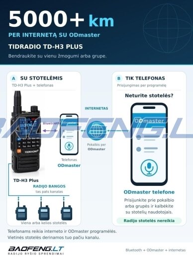 TIDRADIO TD-H3 plus 7