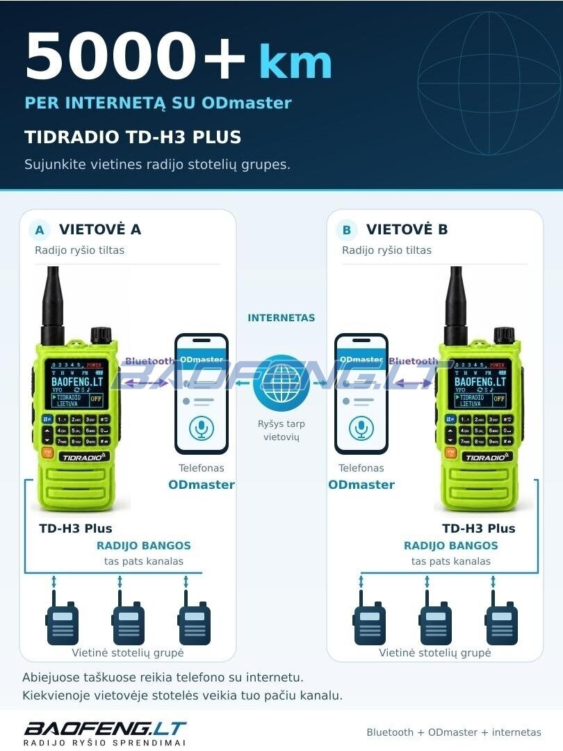 TIDRADIO TD-H3 plus 6