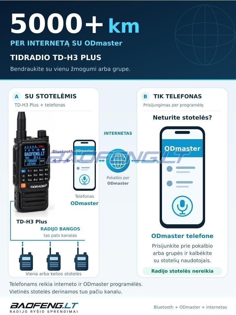 TIDRADIO TD-H3 plus 7